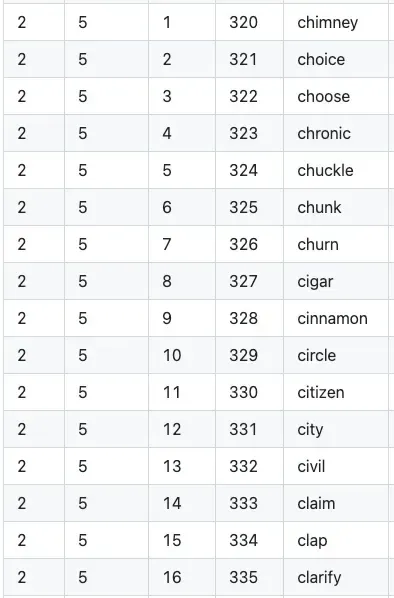 Le 16 possibili parole finali (checksum) per una combinazione 2-5